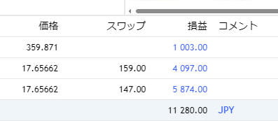 スワップ投資術