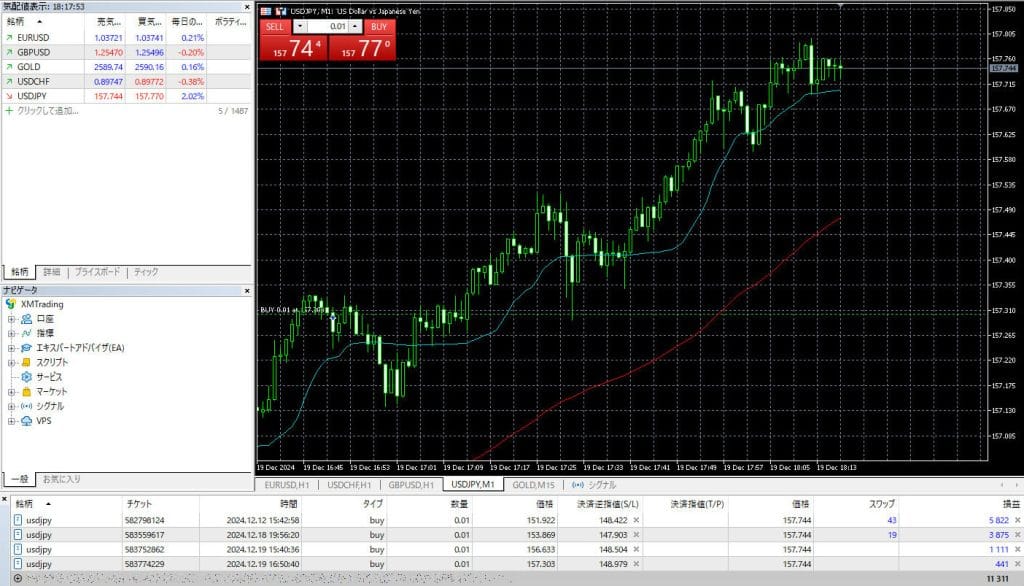 スイングトレード