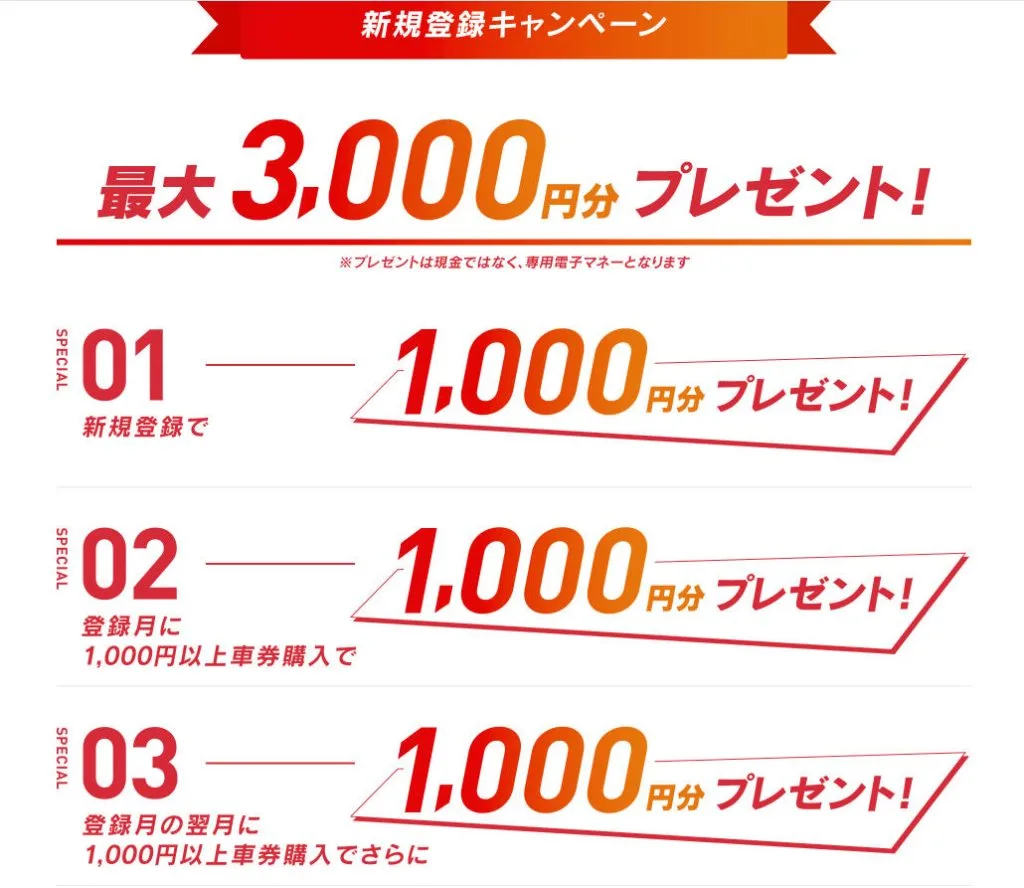 超・節約術　チャリロト