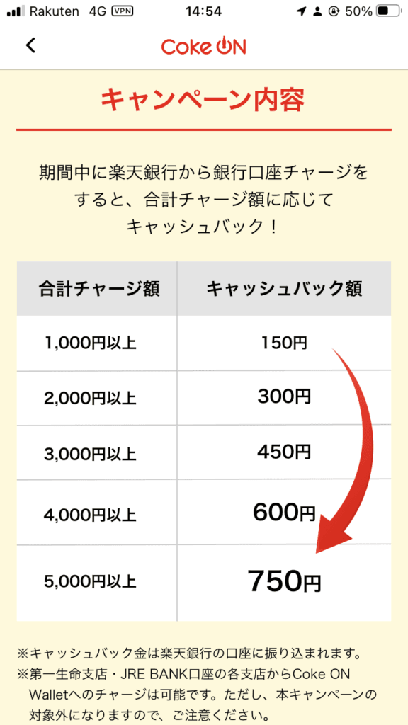 CokeOnキャンペーン