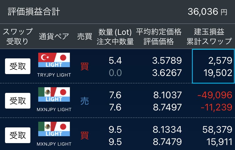 図1　2025.12.27 評価損益合計※レバレッジ5倍