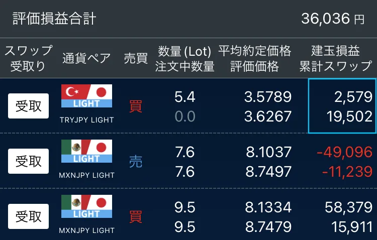 図1 2025.12.27 評価損益合計※レバレッジ5倍