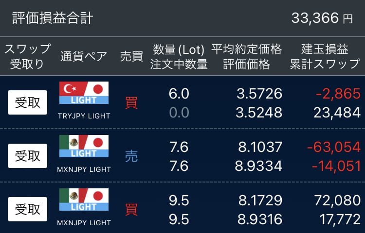 図1　2026.1.29 評価損益合計※レバレッジ5倍