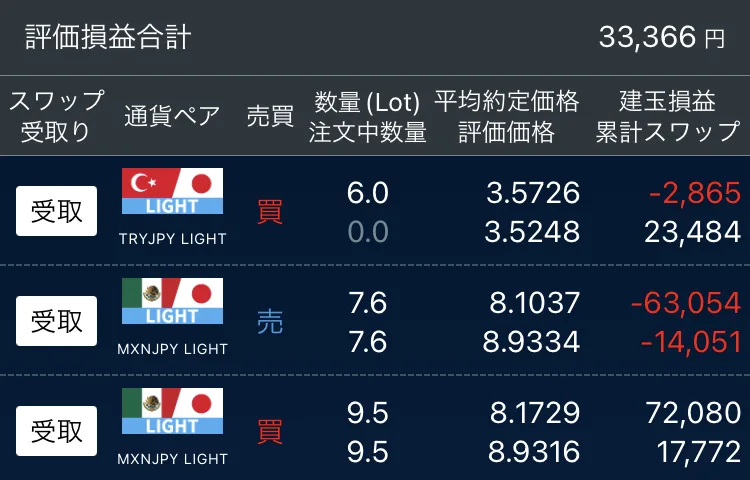 図1 2026.1.29 評価損益合計※レバレッジ5倍