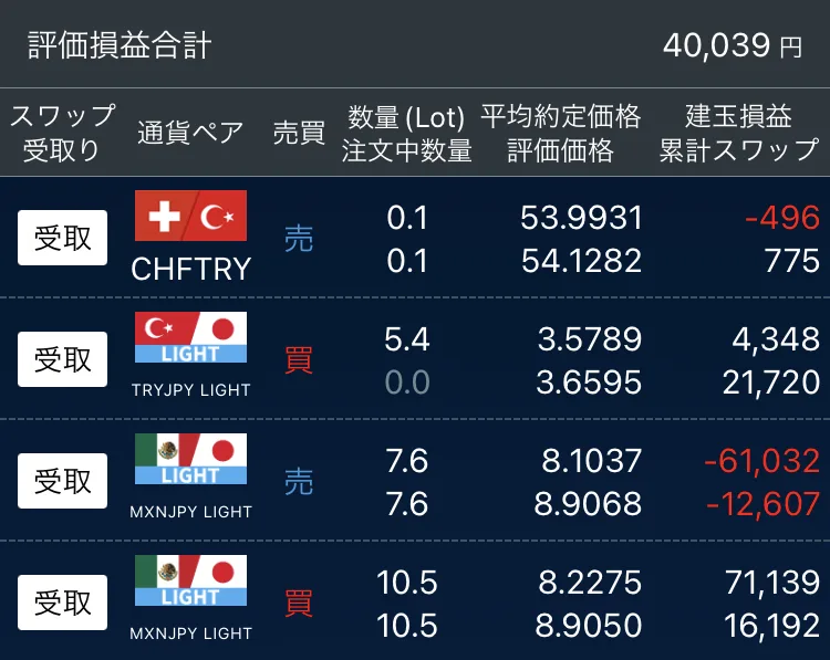 図1 2026.1.15 評価損益合計※レバレッジ5倍