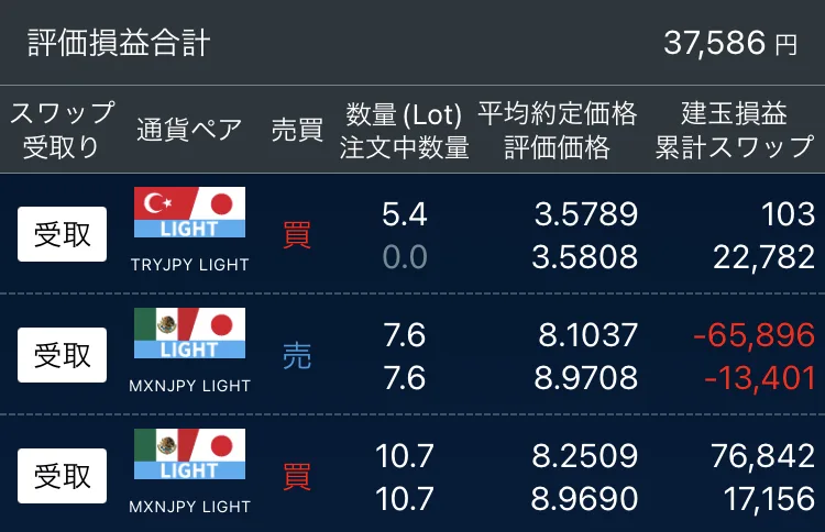 図1 2026.1.15 評価損益合計※レバレッジ5倍