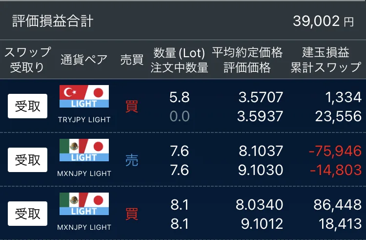 図1　2026.2.6 評価損益合計※レバレッジ5倍