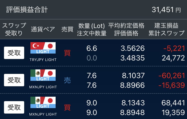 図1　2026.2.14評価損益合計※レバレッジ5倍