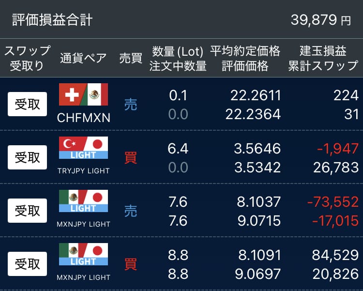 図1 2026.2.27 評価損益合計※レバレッジ5倍