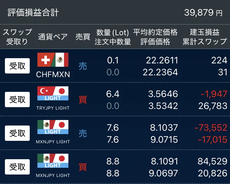 図1 2026.2.27 評価損益合計※レバレッジ5倍