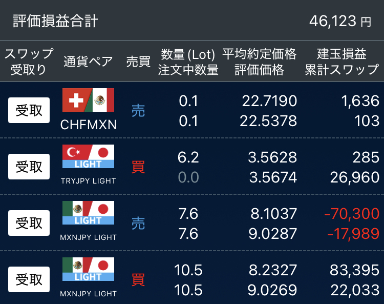 図1　2026.3.11 評価損益合計※レバレッジ5倍