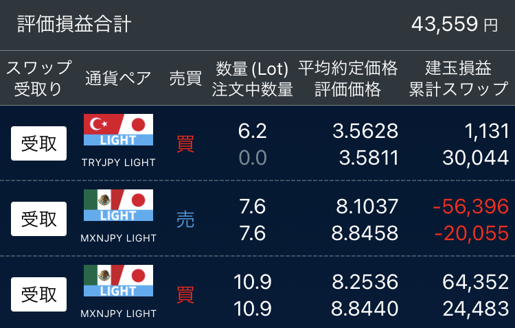 図1　2026.3.29 評価損益合計※レバレッジ5倍