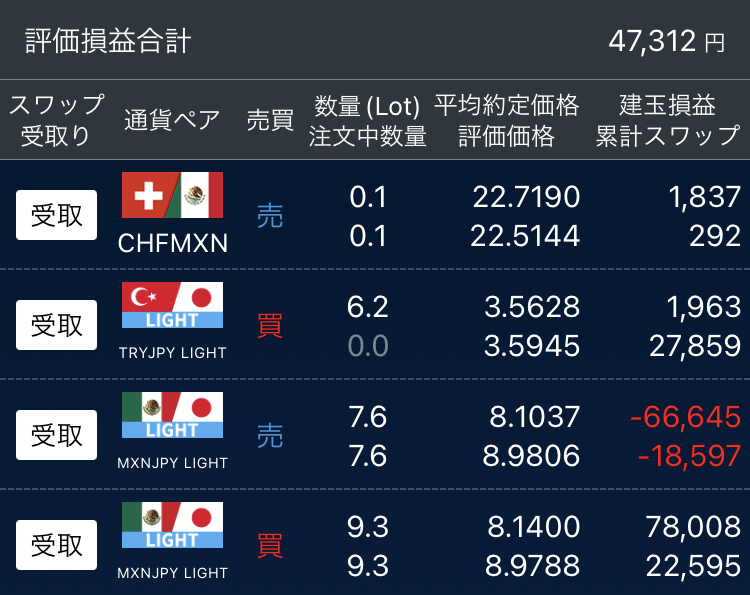 図2　2026年3月16日　評価損益　レバレッジ5倍