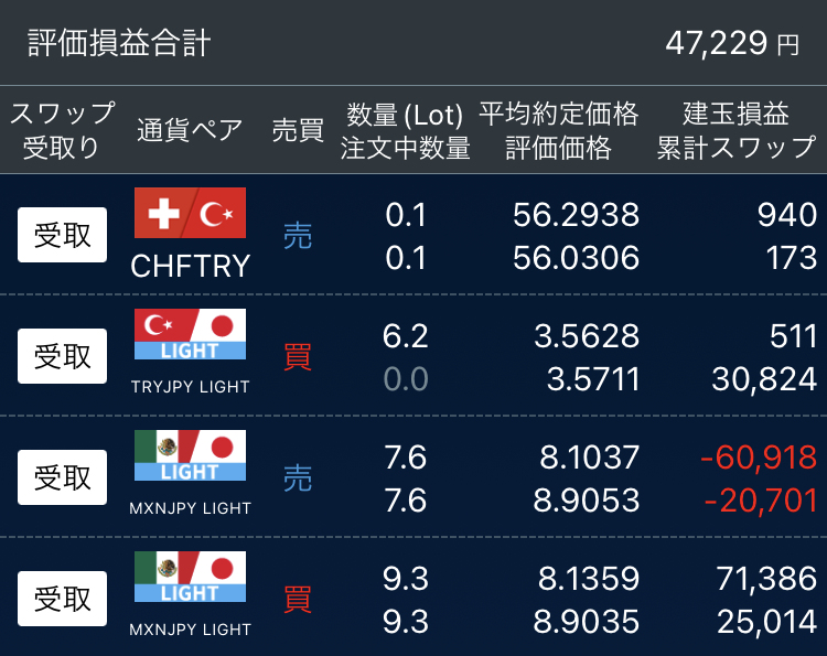 図1　2026.4.2 評価損益合計※レバレッジ5倍